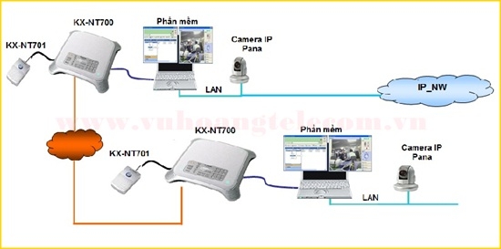 Điện thoại hội nghị IP PANASONIC KX-NT700