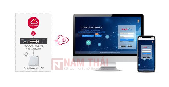 Thiết bị mạng Gateway Ruijie RG-EG2100-P V2