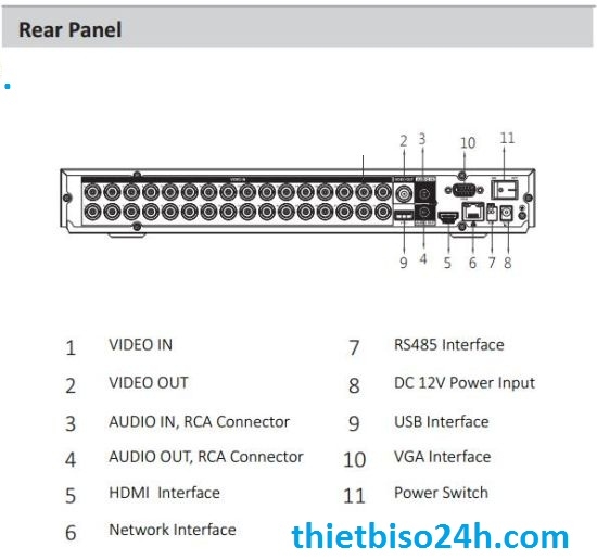 Đầu ghi hình NTDA-XVR5232AN-X2