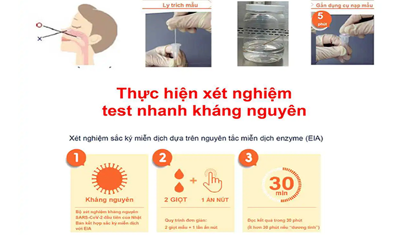 HƯỚNG DẪN SỬ DỤNG SINH PHẨM XÉT NGHIỆM NHANH KHÁNG NGUYÊN SARS-CoV2