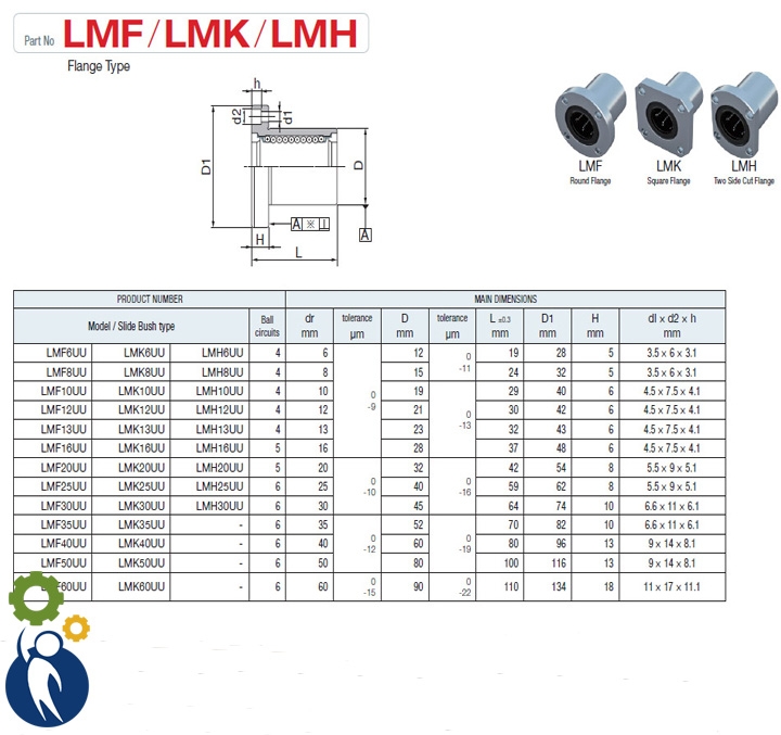 Con Trượt Tròn LMK12UU