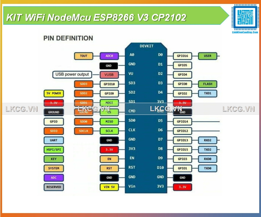KIT WiFi NodeMcu ESP8266 V3 CP2102