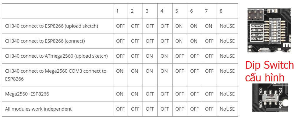 KIT Wifi R3 Atmega 2560 ESP8266 CH340