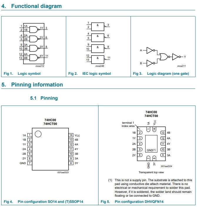 Linh kiện IC 74HC00