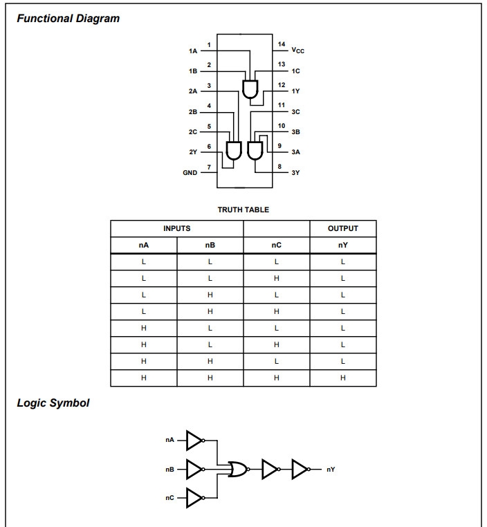 Linh kiện IC 74HC11 Chân dán SOP14