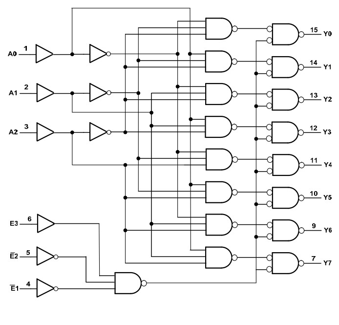 Linh kiện IC 74HC138