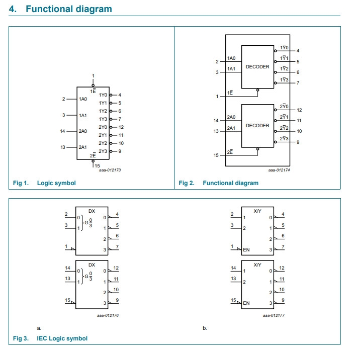 Linh kiện IC 74HC139