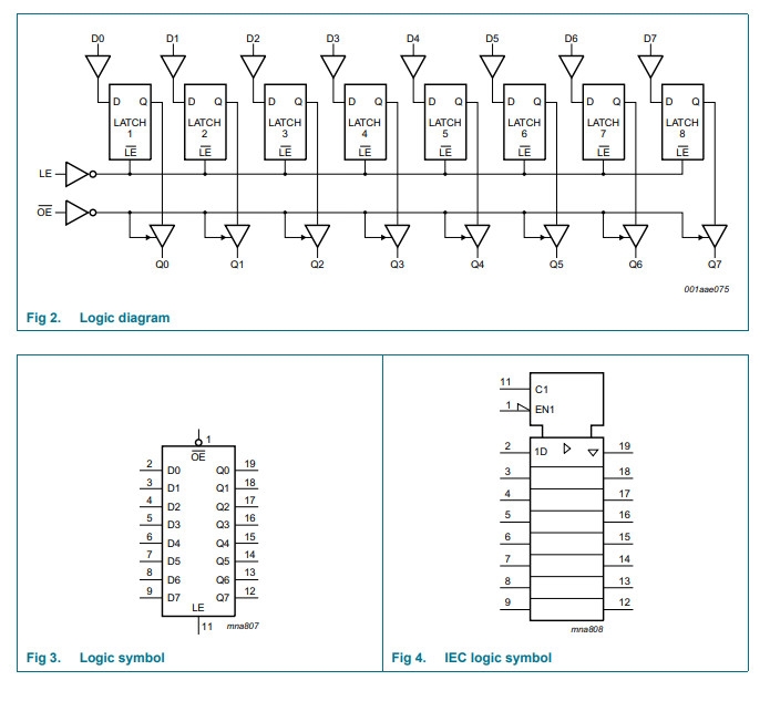 Linh kiện IC 74HC573