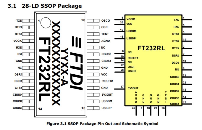 Linh kiện IC FT232RL chân dán SSOP28