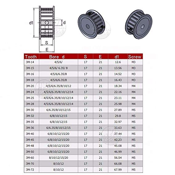 Puly 3M 40 Răng Rộng 15mm