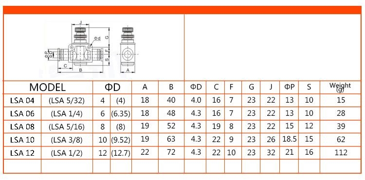 Van tiết lưu điều chỉnh áp khí LSA