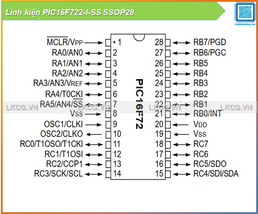 Linh kiện PIC16F722-I-SS SSOP28