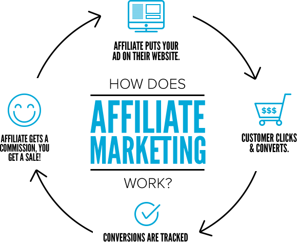 affiliate-marketing-la-gi-huong-dan-lam-affiliate-marketing-cho-nguoi-bat-dau