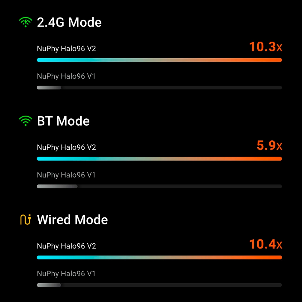 Bàn phím cơ không dây NuPhy Halo96 V2 RGB Hotswap (Nuphy Sw)