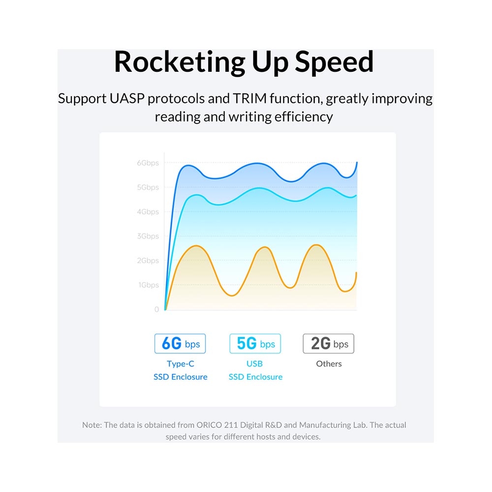 Box ổ cứng 2.5-inch 5Gbps Orico 2577U3-V1-BK