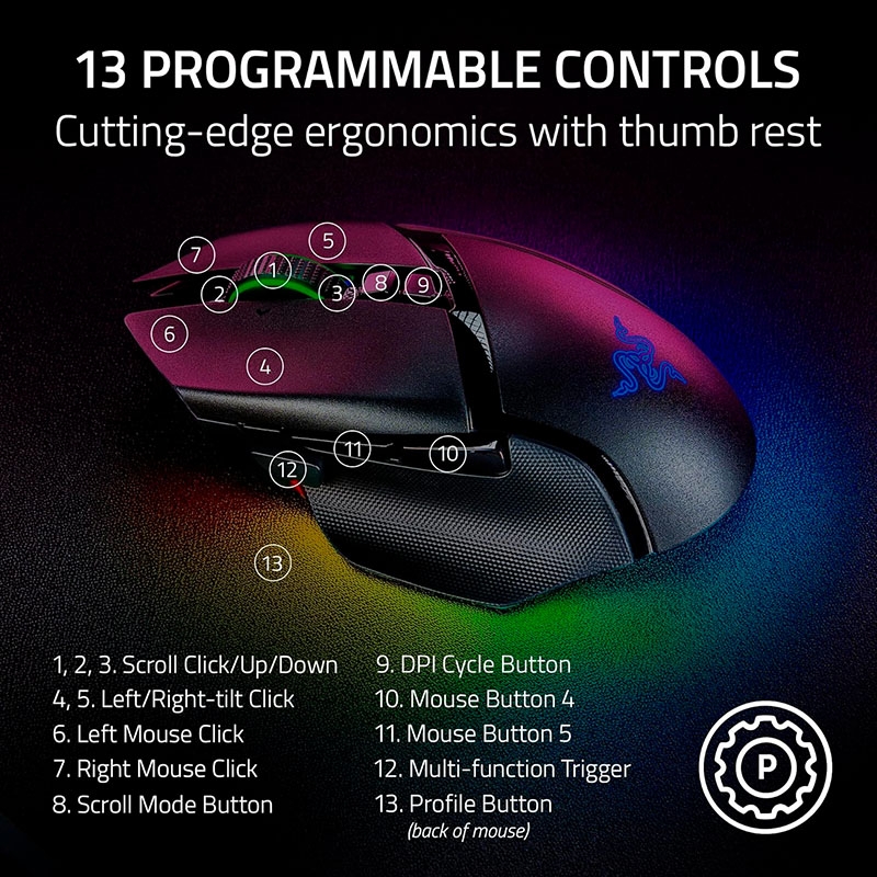 Chuột Gaming không dây Razer Basilisk V3 Pro 30K