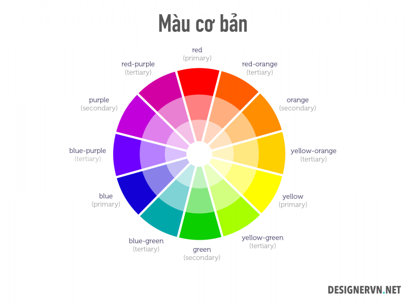 ly-thuyet-mau-sac-trong-thiet-ke-va-cach-su-dung-dung