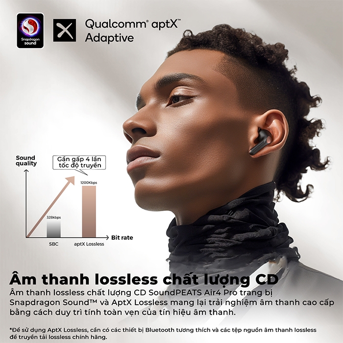 Tai Nghe Bluetooth SoundPEATS Air4 Pro