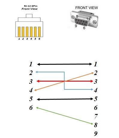 Cáp Điều Khiển Truyền Thông RJ11 RJ12 6P6C to DB9 Female Dài 1.8M For Thiết Bị Ghép Kênh Viba Omniplexer Bally Thông Tin Điện Tử Hàng Hải Việt Nam