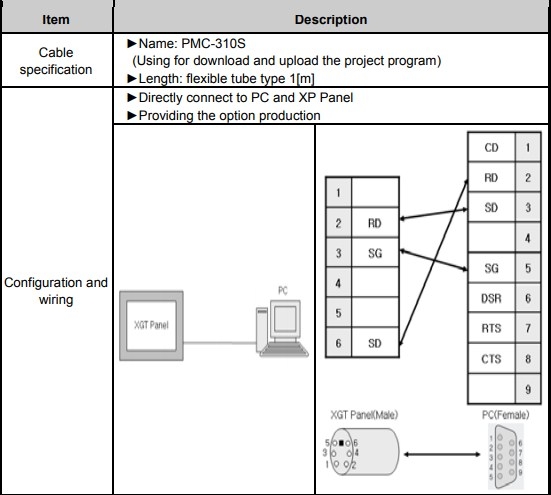 Bộ Combo LS PLC XGB Series PMC-310S Loader Cable Connection PC to PLC RS232C 6 Pin Mini DIN Male to DB9 Female Và USB to RS232 Z-TEK ZE533A Length 6.8M