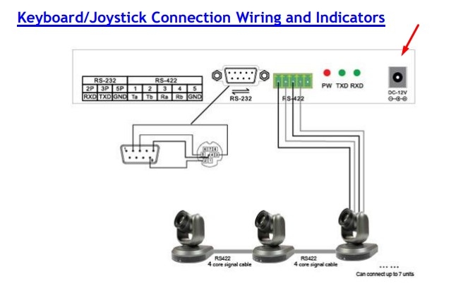 Adapter 12V 2A 24W FJ-SW126G1202000N Connector Size 5.5mm x 2.1mm For HuddleCamHD HC-JOY-G3 3rd Generation Serial PTZ Joystick Controller
