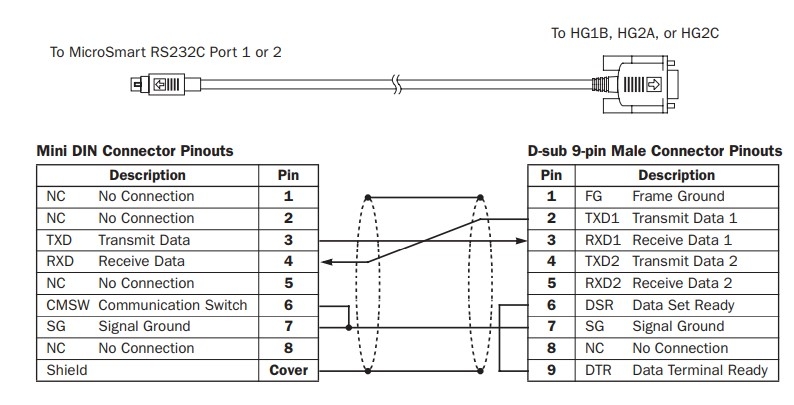 Cáp Lập Trình Communication Cable FC4A-KC1C RS232C Mini Din 8 Pin Male to DB9 Female 1.8M For PLC IDEC MicroSmart RS232C Port 1 or 2 Với PANEL HMI