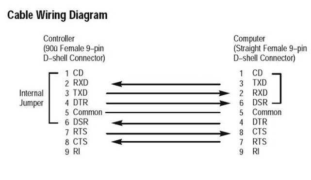 Cáp Lập Trình 1747-CP3 Serial Cable Black 1.8M For Allen Bradley PLC SLC 5/03 SLC 5/04 & SLC 5/05 PLC Programming RS232 Computer to PLC