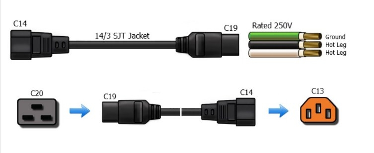 Dây Nguồn Server E-JUN Power Cord IEC 320 C19 To IEC 320 C14 16A / 10A 250V 3x2.5mm² For APC UPS PDU Server Rack Length 2.5M