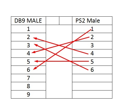 Cáp Kết Nối VISCA PTZ Camera Cascade Control Cable Series RS232 6 Pin Mini DIN PS2 Male to 8 Series RS232 Male Length 0.5M