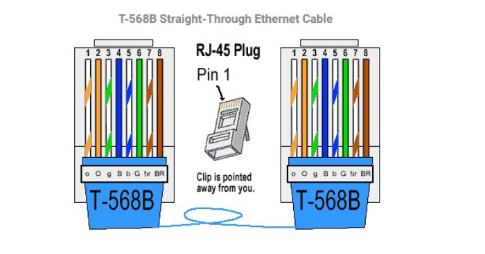 Dây Nhẩy COMMSCOPE AMP Cat6 RJ45 UTP Patch Cord Straight-Through Cable 1-1859247-0 PVC Jacketed Blue Length 3M