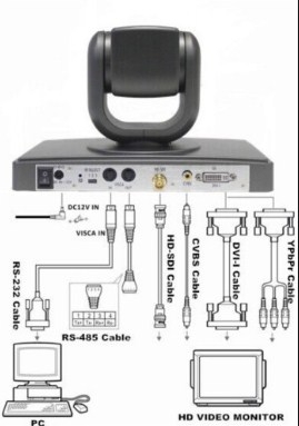 Cáp Kết Nối VISCA PTZ Camera Cascade Control Cable Series RS232 6 Pin Mini DIN PS2 Male to 8 Series RS232 Male Length 0.5M