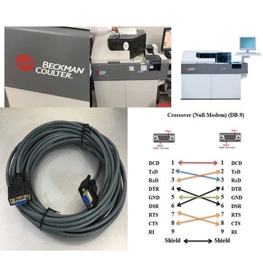 Cáp Kết Nối Máy Xét Nghiệm Sinh Hóa Tự Động BECKMAN COULTER AU-480 Với Máy Tính DATA Link RS232 Communication Crossover Null-Modem Serial RS232 DB9 Female to DB9 Female Colour Grey Length 20M