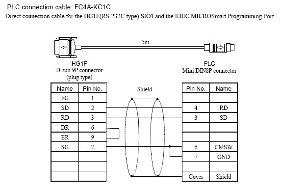 Cáp Điều Khiển PLC Programming IDEC FC4A-KC1CA Interface Cable For FC4A/FC5A PLCs And HG1F Touchscreens 8 Pin Mini Din Male to DB9P Male Gray Length 1.8M