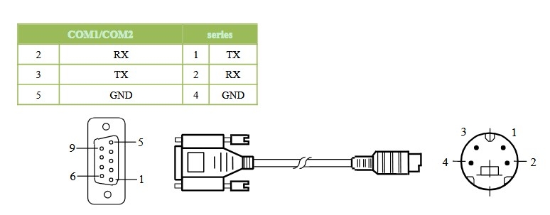 Cáp Lập Trình FBs-232P0-9F-150 Kết Nối Màn Hình HMI Samkoon SK Series Với PLC Fatek FB Series MD4M Cable RS232 Mini Din 4 Pin to DB9 Female Dài 1.8M Có Chống Nhiễu Shielded