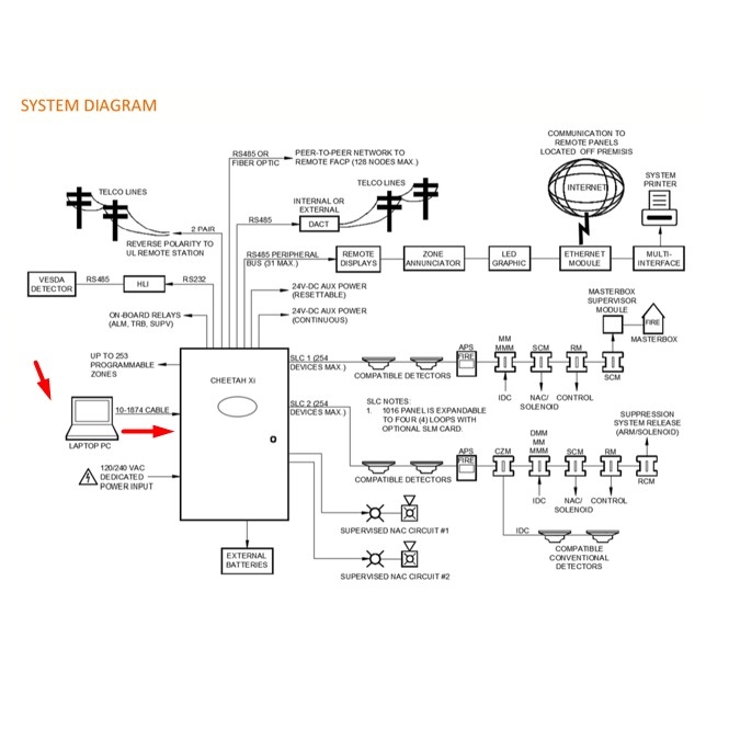 Cáp Điều Khiển Bảng Báo Cháy 10-1874B by FIKE Gearmo 2 Port RS232 to USB FTDI chip 1.5M and Cable RJ11 6 Pin 6P6C to DB9 Female Dài 2M For Fike Cheetah Xi Control Panel witch Computer