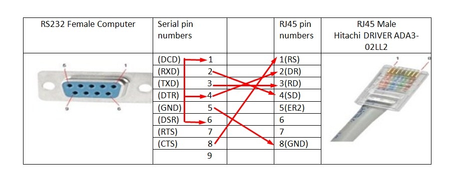 Cáp Lập Trình ADCH-AT2 For PLC Hitachi ADA3-02LL2 and Computer Connecting cable RS232 Serial DB9 Female to RJ45 Male Grey length 2M