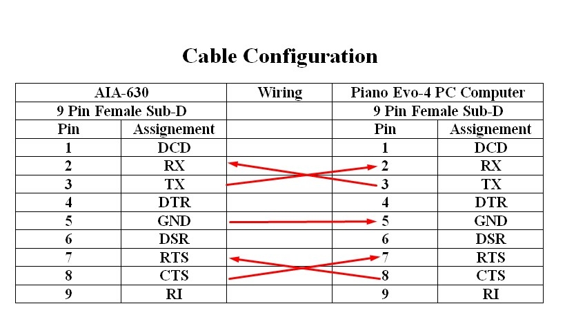 Cáp kết nối máy xét nghiệm Tosoh AIA-360 to Piano Evo-4 PC Computer RS232C Cable DB9 Female to DB9 Female Black Length 1.8M
