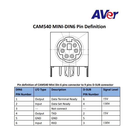 Bộ Combo Cáp Điều Khiển Aver Mini Din 6 Pin to RS232 Cable 10M Converter 064AOTHERB66 + USB to RS232 Z-TEK For Aver PTZ VC520 CAM520 CAM530 Với Computer