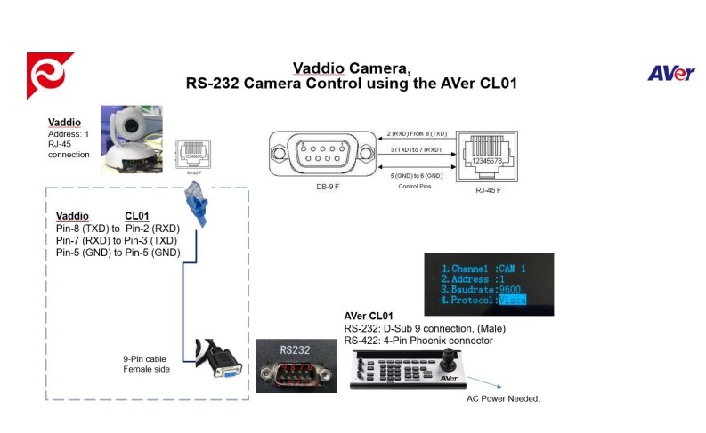 Cáp Điều Khiển Từ Xa RS232 RJ45 to DB9 Female 1.5M For Vaddio RoboSHOT 12E 1080p PTZ Network Camera Với HC-JOY-G3 Joystick Controller