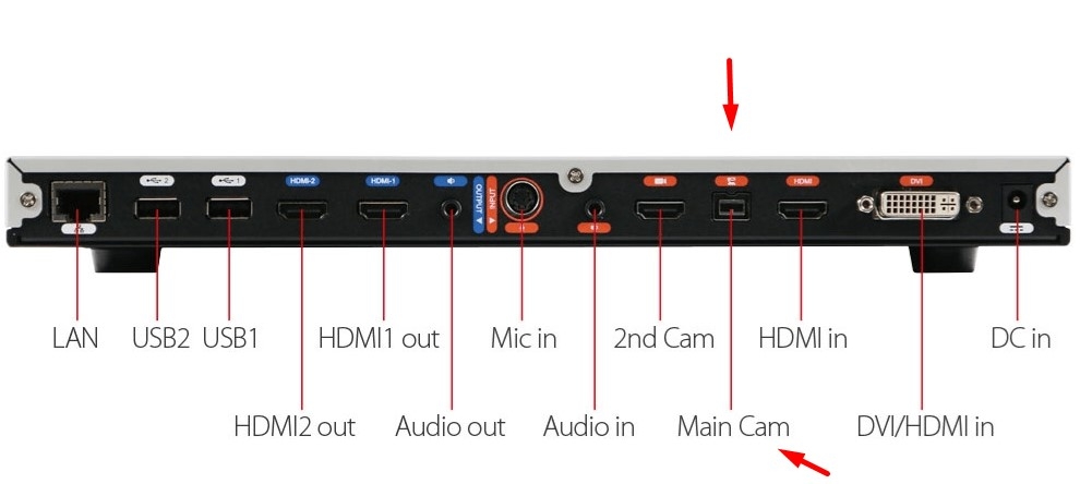 Cáp Kết Nối 5 Meters SVC Extension Camera Cable 064A1394-CAS For AVer Orbit Series SVC100 and SVC500 Video Conference