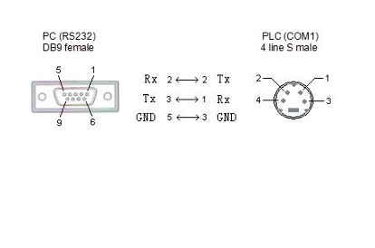 Cáp Lập Trình ACA20 Cable HMI Samkoon SK Series Với PLC Haiwell E/S/H Series Terminal is MD4M Cable RS232 Mini Din 4 Pin to DB9 Female Dài 5M