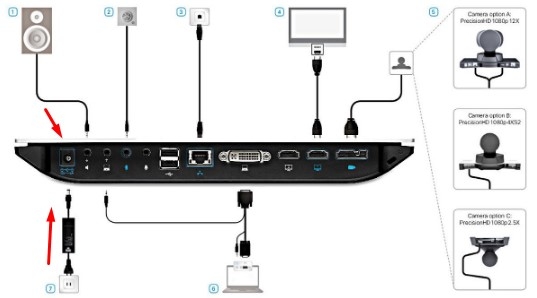 Adapter 12V 5.42A 65W XP Power Connector Size 5.5mm x 2.5mm For Thiết Bị Hội Nghị Truyền Hình Cisco TelePresence SX20