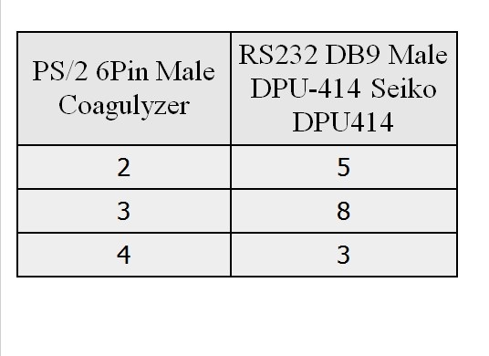 Cáp Kết Nối Máy Phân Tích Đông Máu Tự Động Hoàn Toàn Coagulyzer Với Máy In Nhiệt Kết Quả Xét Nghiệm DPU-414 Seiko DPU414 PS/2 6Pin Male to RS232 DB9 Male Length 1.8M