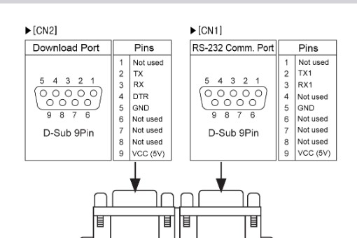 Cáp Điều Khiển RS232 DB9 Male to Female 7ft Dài 2M Download Cable Connection For Connect PC With CUBLOC CUSB-14R