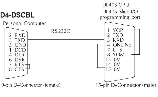 Cáp Lập Trình PLC KOYO D4-DSCBL Programming DL405 Cable RS232C DB15 Male to DB9 Female For use with all DL405 CPUs 1.8M
