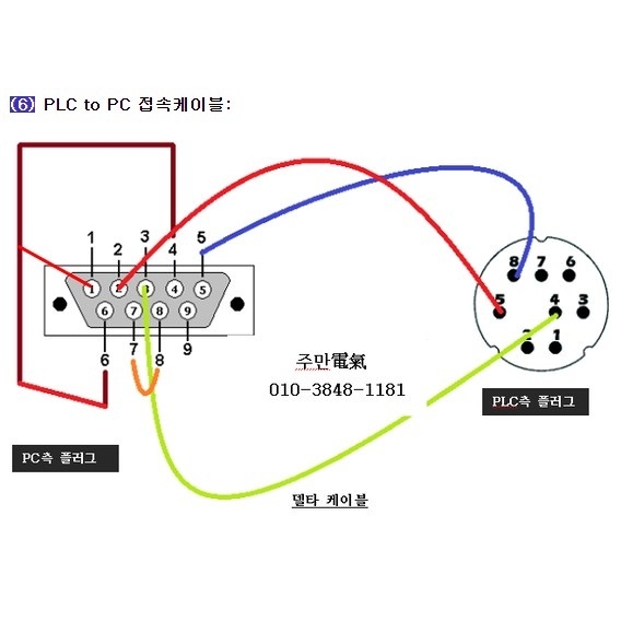 Cáp Lập Trình DVPACAB215 RS232 Interface PLC Programming Cable For DELTA DVP Series PLC DB9 Female to Mini Din 8 Pin Male Length 1.8M