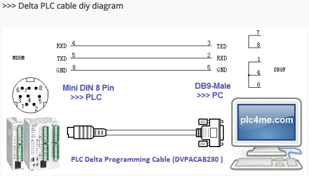 Cáp Lập Trình DVPACAB230 RS232 Interface PLC Programming Cable For DELTA DVP Series PLC DB9 Female to Mini Din 8 Pin Male Length 3M