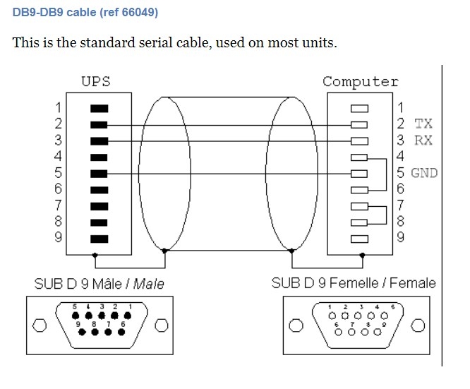 Cáp Điều Khiển Eaton MGE UPS Systems RS232 Serial DB9 Male to DB9 Female REF 66049 Black Length 1.8M