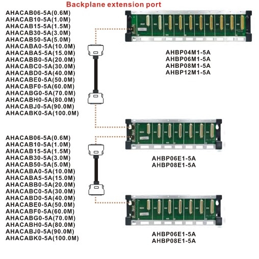 Cáp Điều Khiển AHACABJ0-5A Dài 90M I/O Extension Cable MDR 20 Pin Male to Male Connector For Extension Backplane