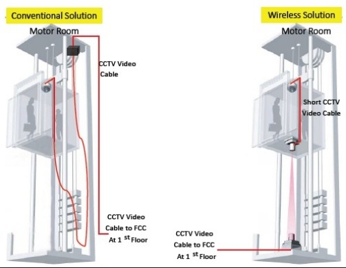 Cáp Mạng Dẹt 8 Lõi Đồng 8 Wire Flat 26AWG Stranded Grey For Ethernet Lan Cable Camera An Ninh Thang Máy Và Hệ Thống Giám Sát Samera Quan Sát Thang Máy Dài 300M